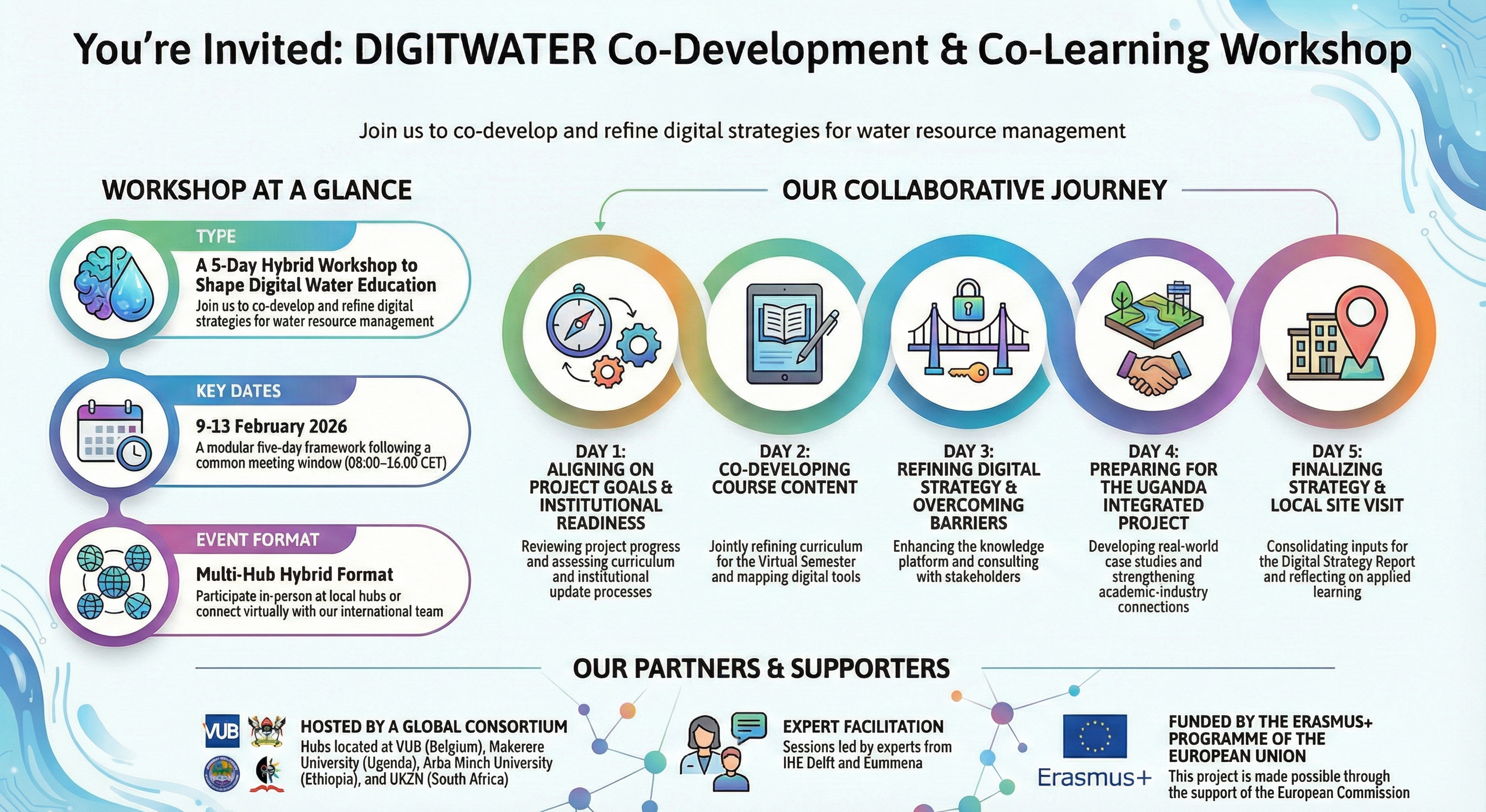 Save the date: DIGITWATER Co-Development & Co-Learning Workshop